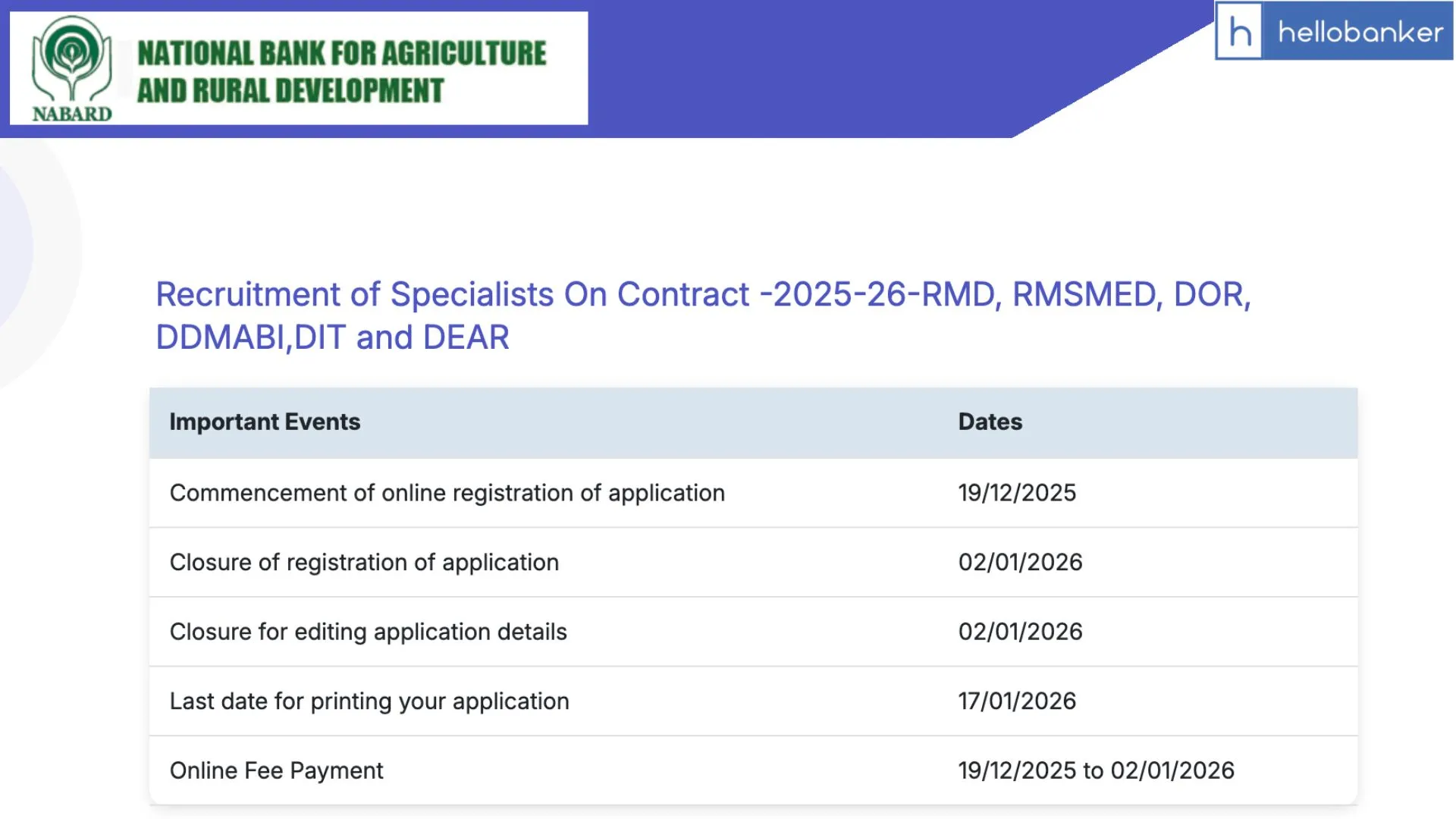 NABARD Specialist Officer Recruitment 2025