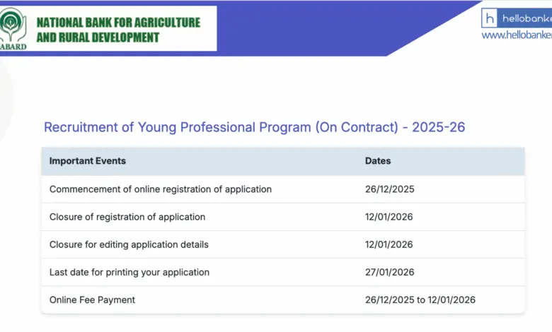 NABARD Young Professionals Recruitment 2025 Notification PDF Out, Salary Rs.70,000