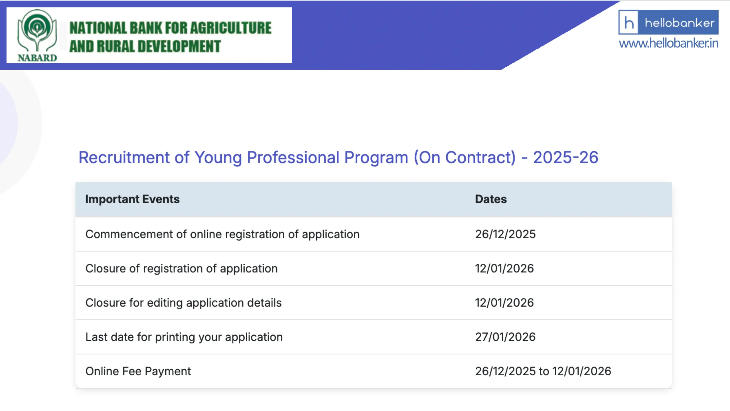 NABARD Young Professionals Recruitment 2025 Notification PDF Out, Salary Rs.70,000