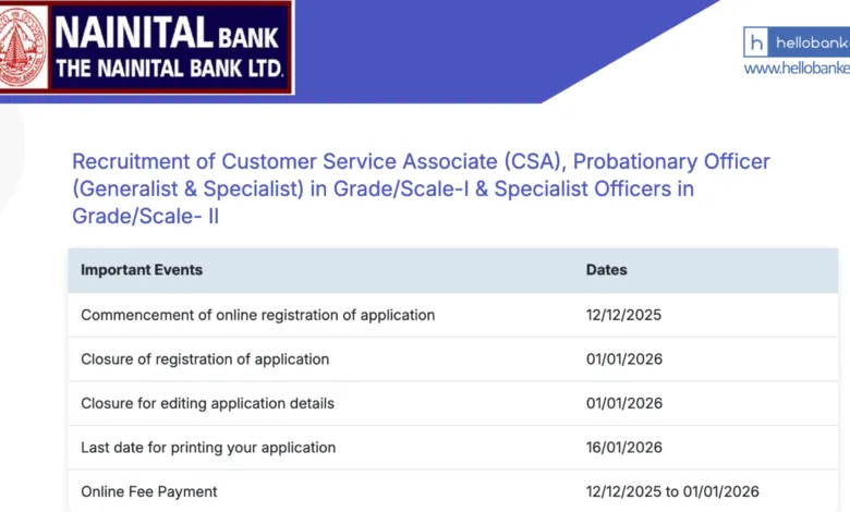 Nainital Bank Clerk, PO, SO Recruitment 2025