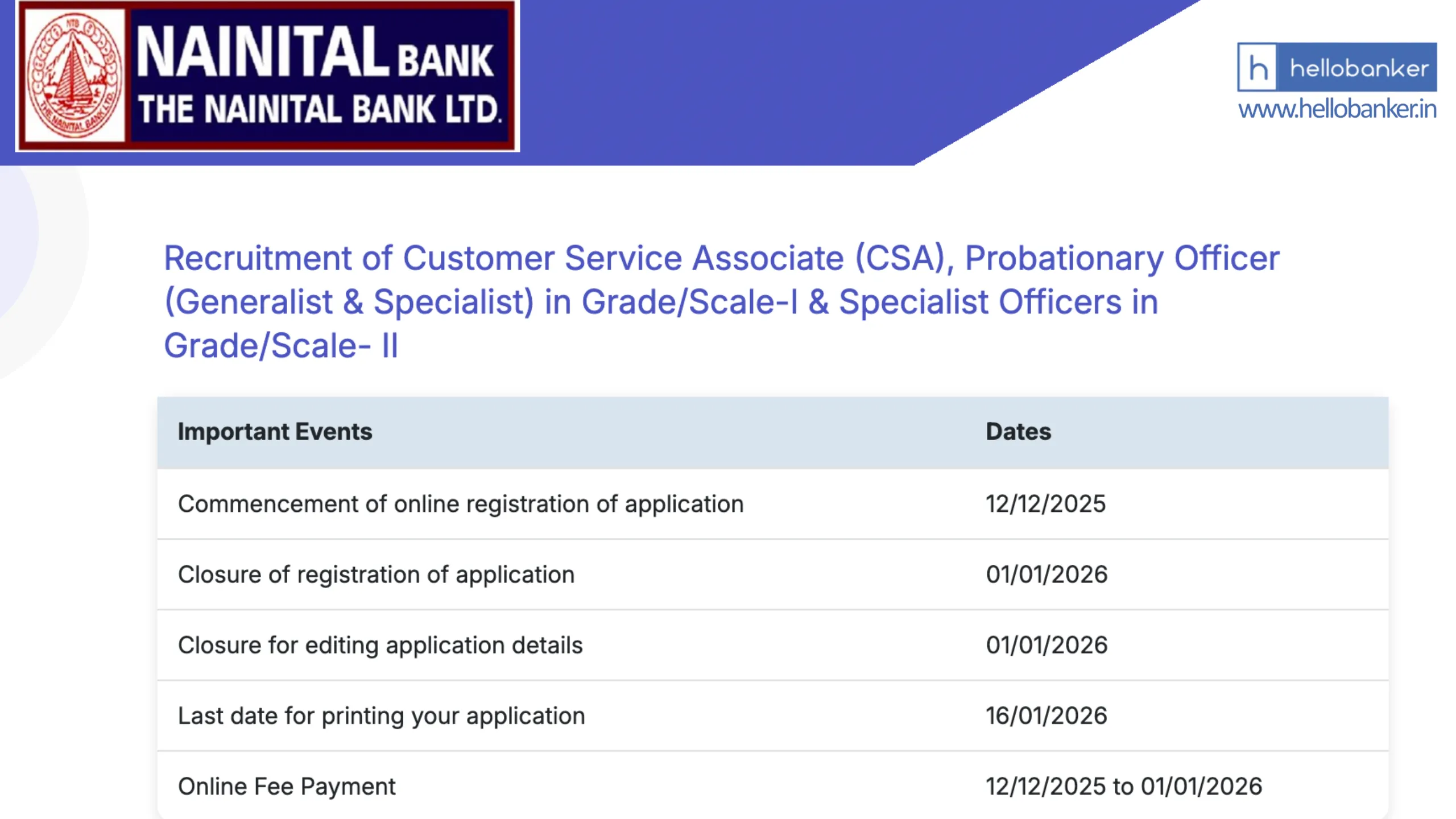 Nainital Bank Clerk, PO, SO Recruitment 2025