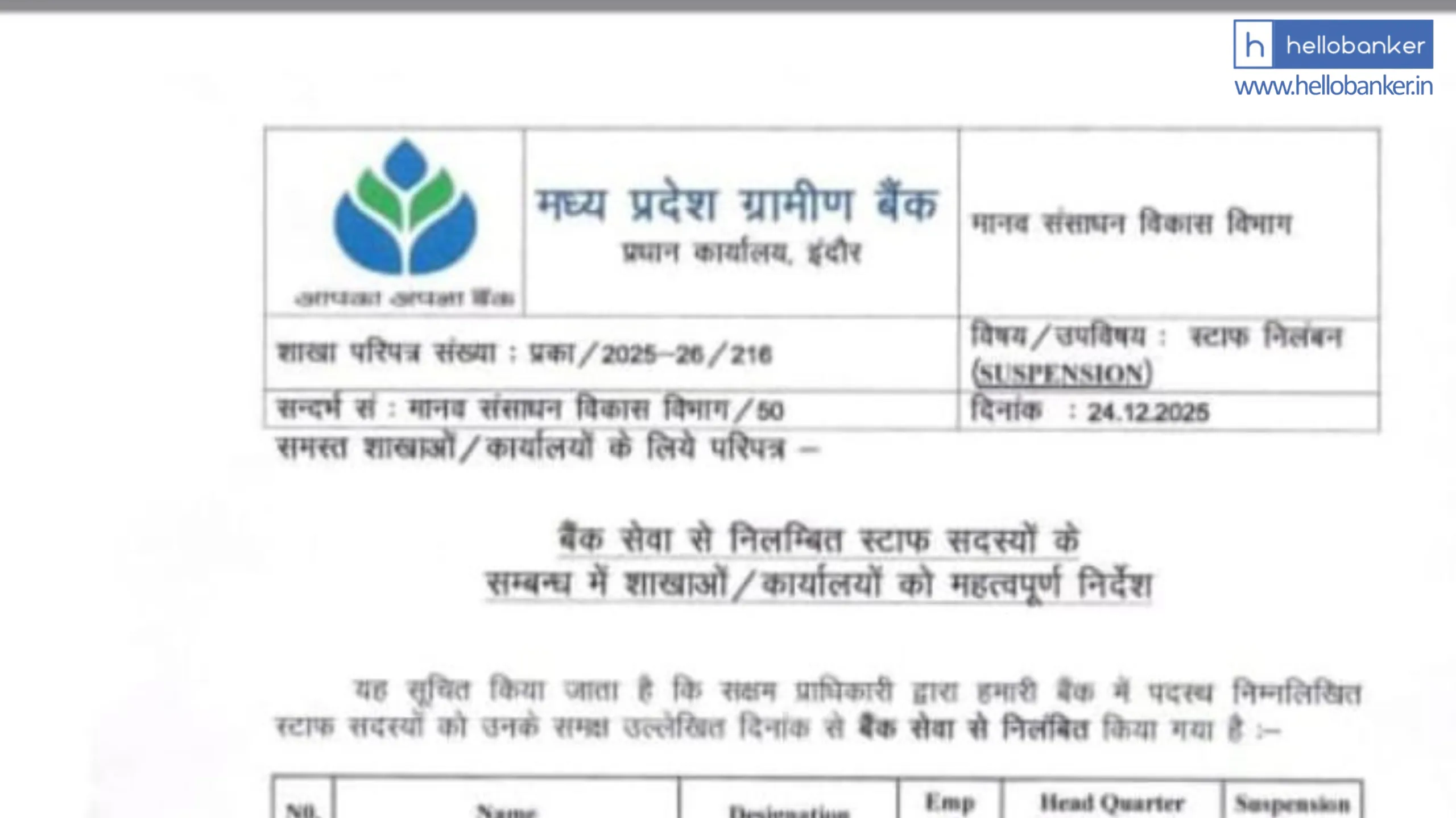 19 Bank Staff Suspended in Madhya Pradesh Gramin Bank