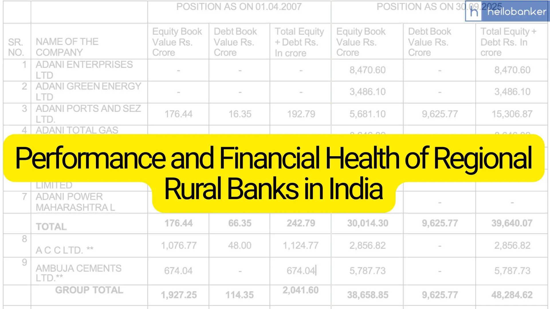 Performance and Financial Health of Regional Rural Banks in India