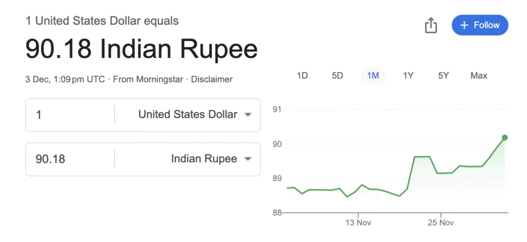 1 US Dollar = Rs.90
