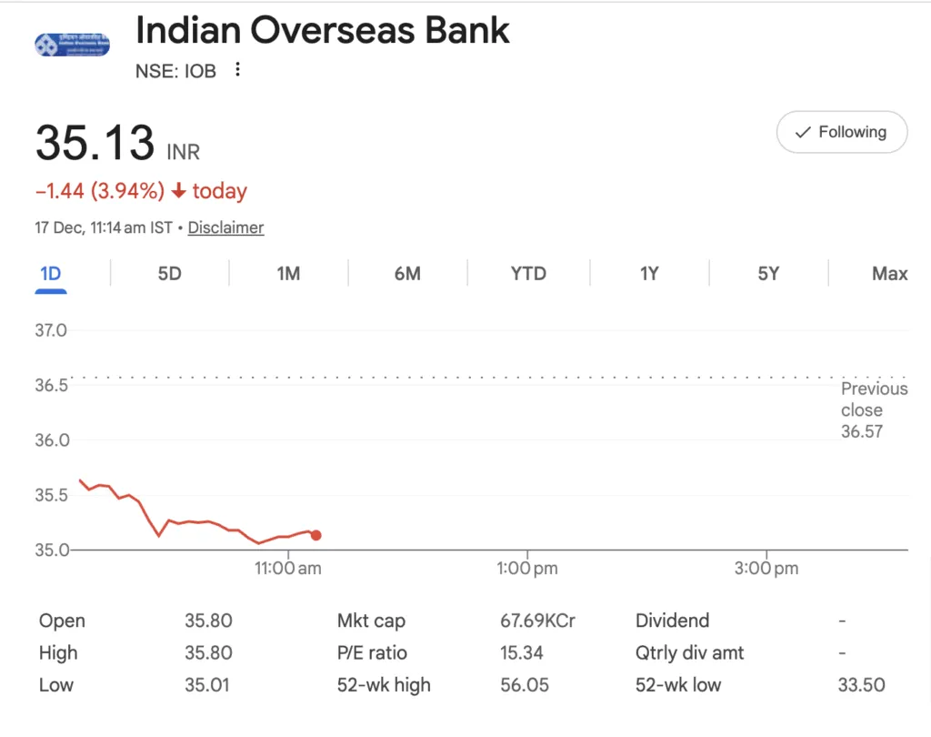 Indian Overseas Bank Share Price 17 December 2025