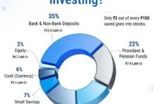 Where are Indians investing their money
