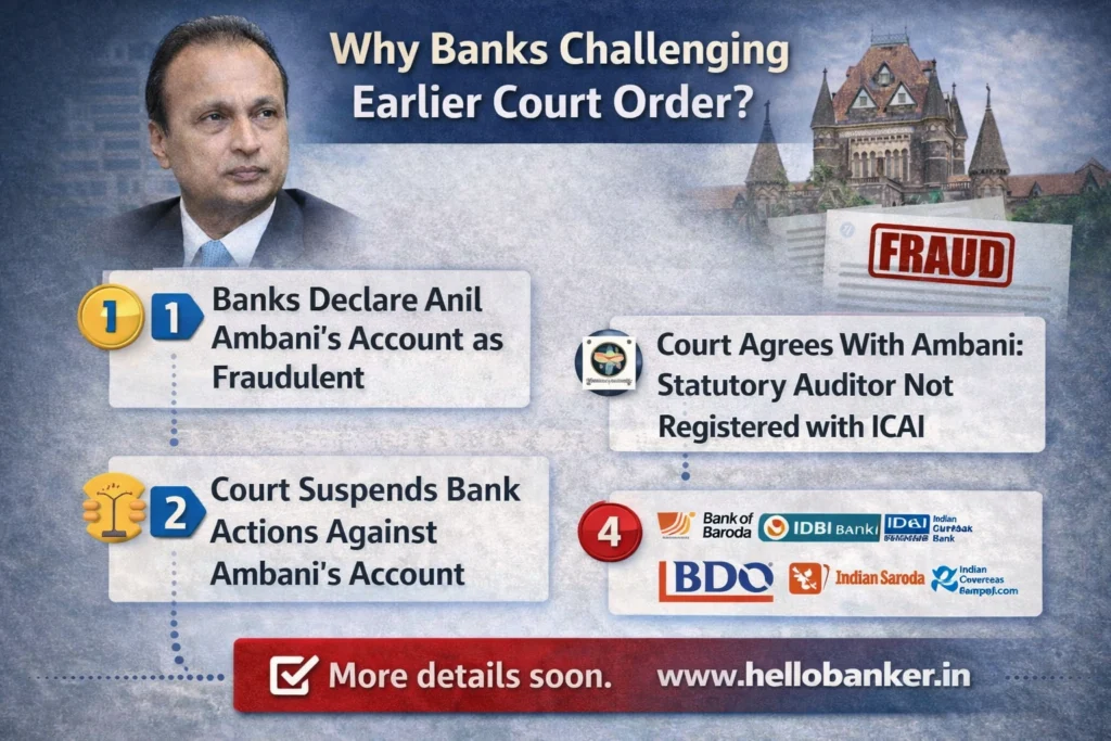 What's the matter: Banks Challenge Judge Order Stopping Action Against Anil Ambani in Bombay High Court