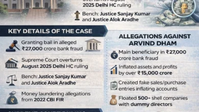 Supreme Court Grants Bail to Former Amtek Chairman Arvind Dham in Rs.27,000 Crore Bank Fraud Case