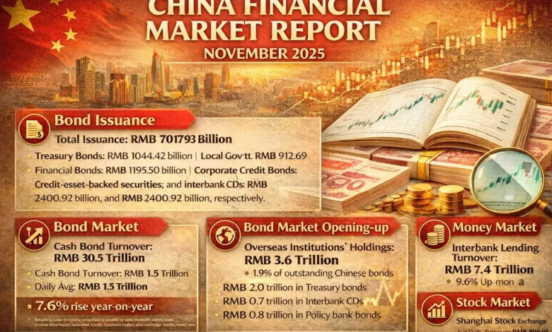 China Financial Market Report (November 2025)