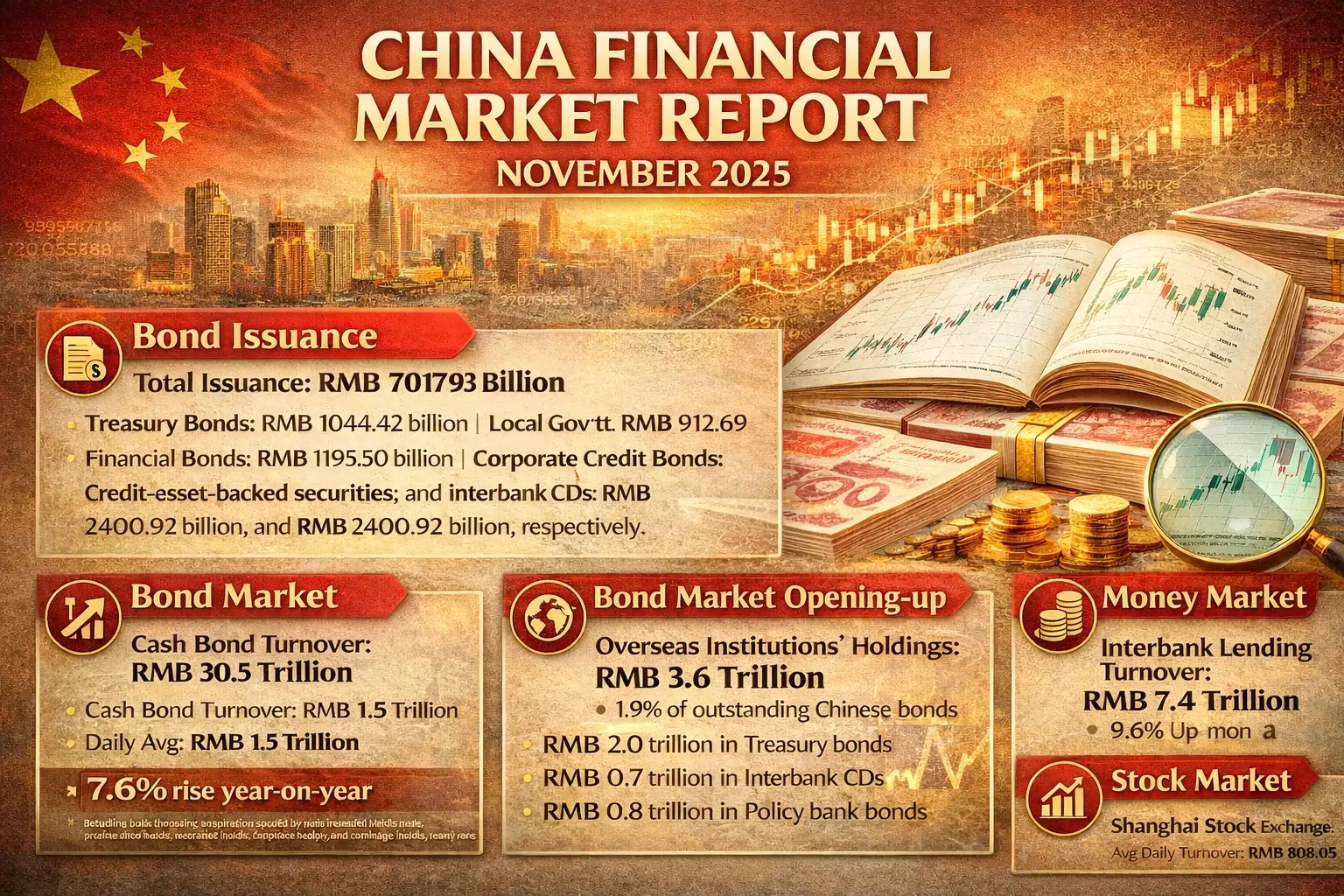 China Financial Market Report (November 2025)