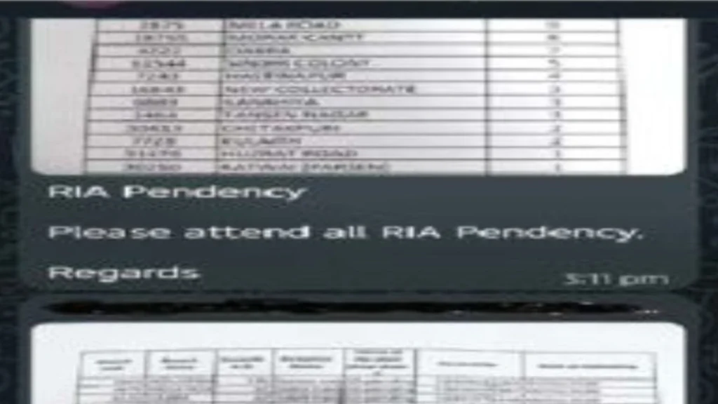 Screenshots of whatsapp Groups where data is shared
