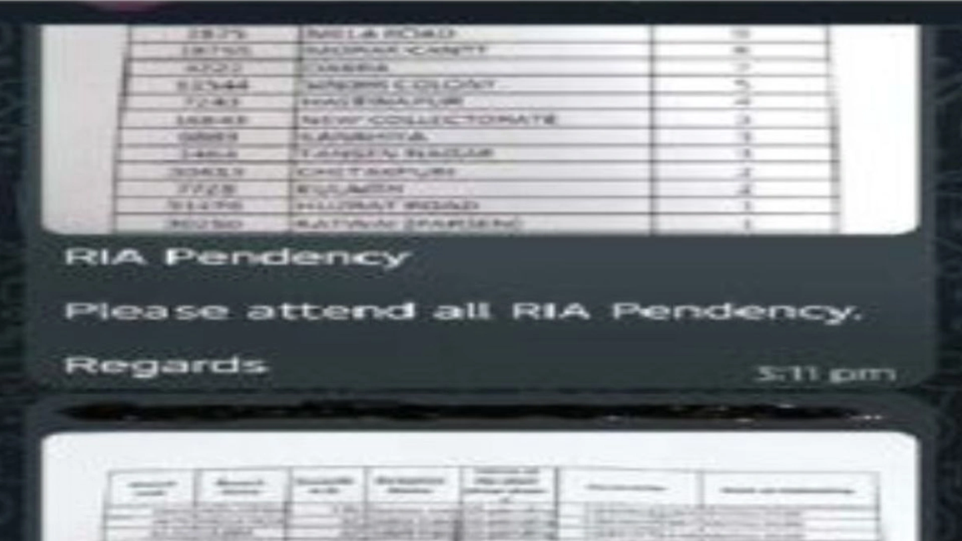 Screenshots of whatsapp Groups where data is shared