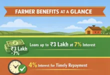 Govt approves Interest Subvention Scheme 2026 for KCC Loans