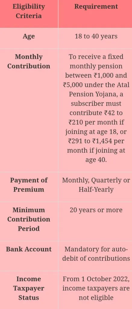 APY Scheme Eligibility