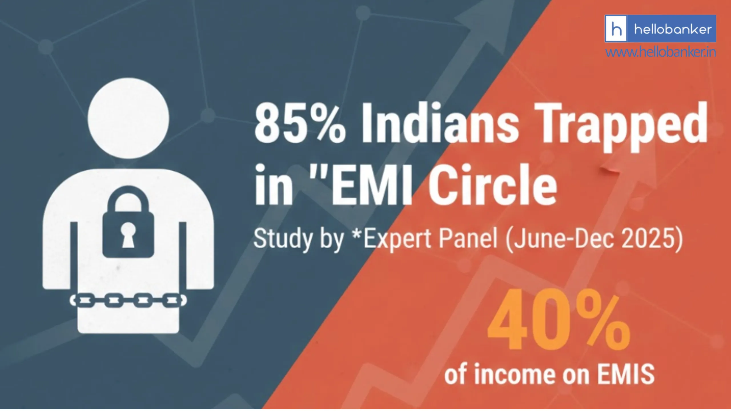 Is India Living on EMI? India’s Credit Crisis Deepens: 85% Borrowers Spend Over 40% Income on EMIs