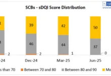 RBI released Supervisory Data Quality Index for Scheduled Commercial Banks (September 2025)