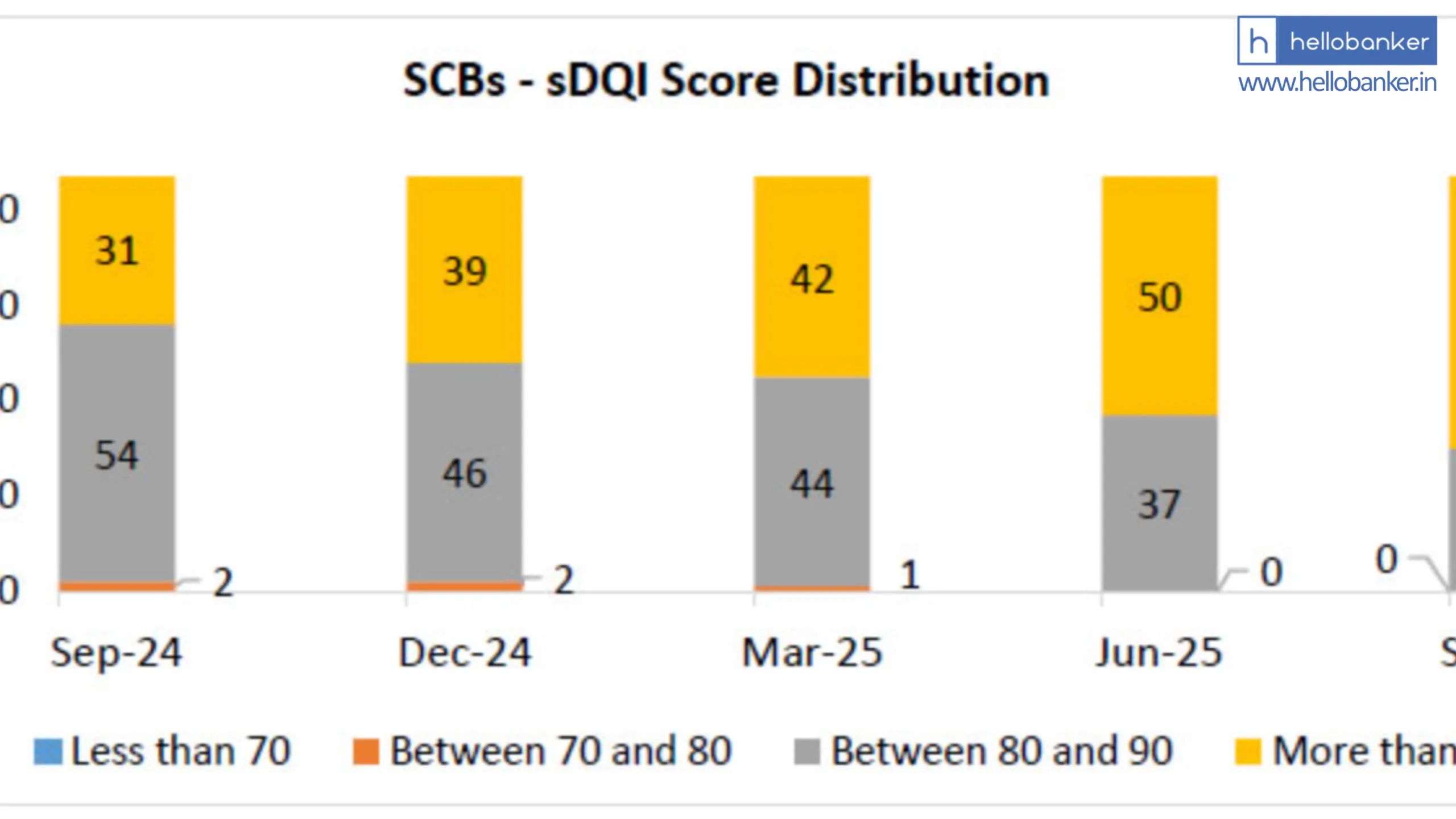 RBI released Supervisory Data Quality Index for Scheduled Commercial Banks (September 2025)