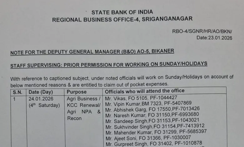 SBI orders Staff to work on Holidays 24 and 25 January 2026