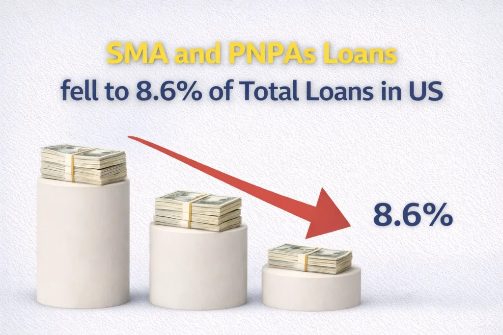 SMA and PNPA Loans fell to 8.6% of total loans in US