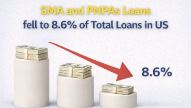 SMA and PNPA Loans fell to 8.6% of total loans in US