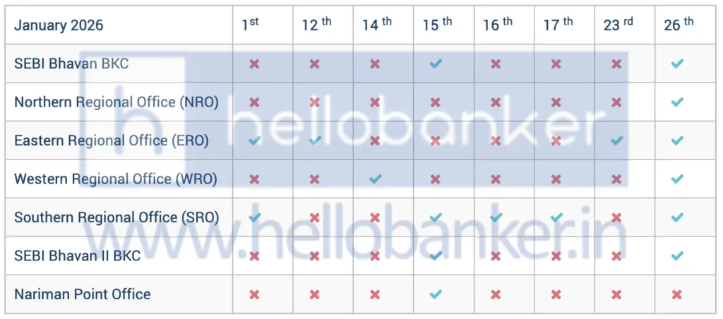 SEBI Holidays list for January 2026