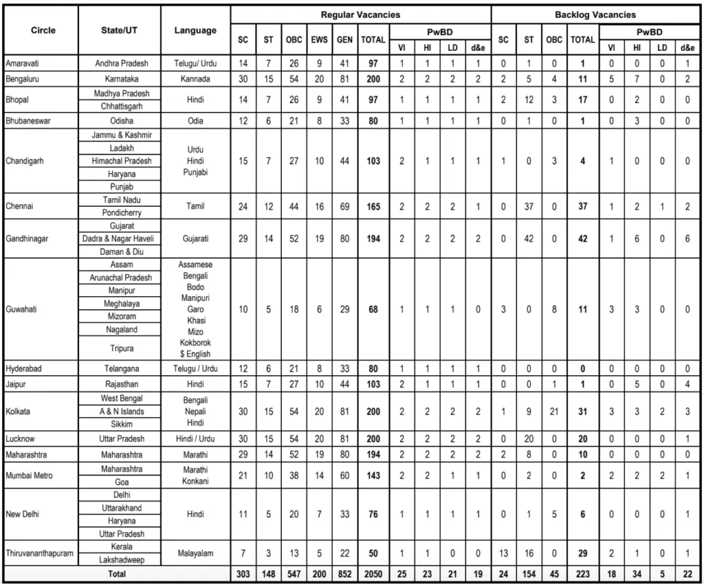 SBI CBO Vacancy 2026