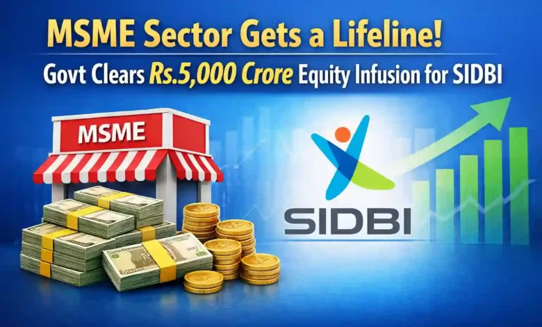 MSME Sector Gets a Lifeline! Govt Clears Rs.5,000 Crore Equity Infusion for SIDBI