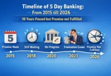 Timeline of 5 Day Banking: From 2015 till 2026, 10 Years Passed but Promise not Fulfilled