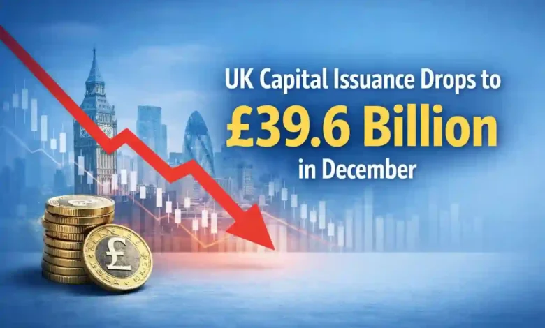 UK Companies Raise £39.6 Billion in December, Below Six-Month Average