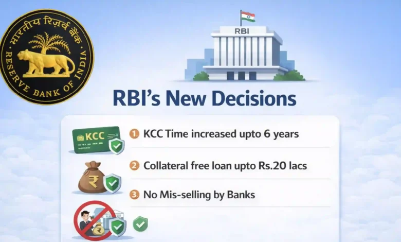 RBI's New Decisions: No Mis-selling, KCC Tenure 6 Years, Free loans upto Rs.20 Lacs