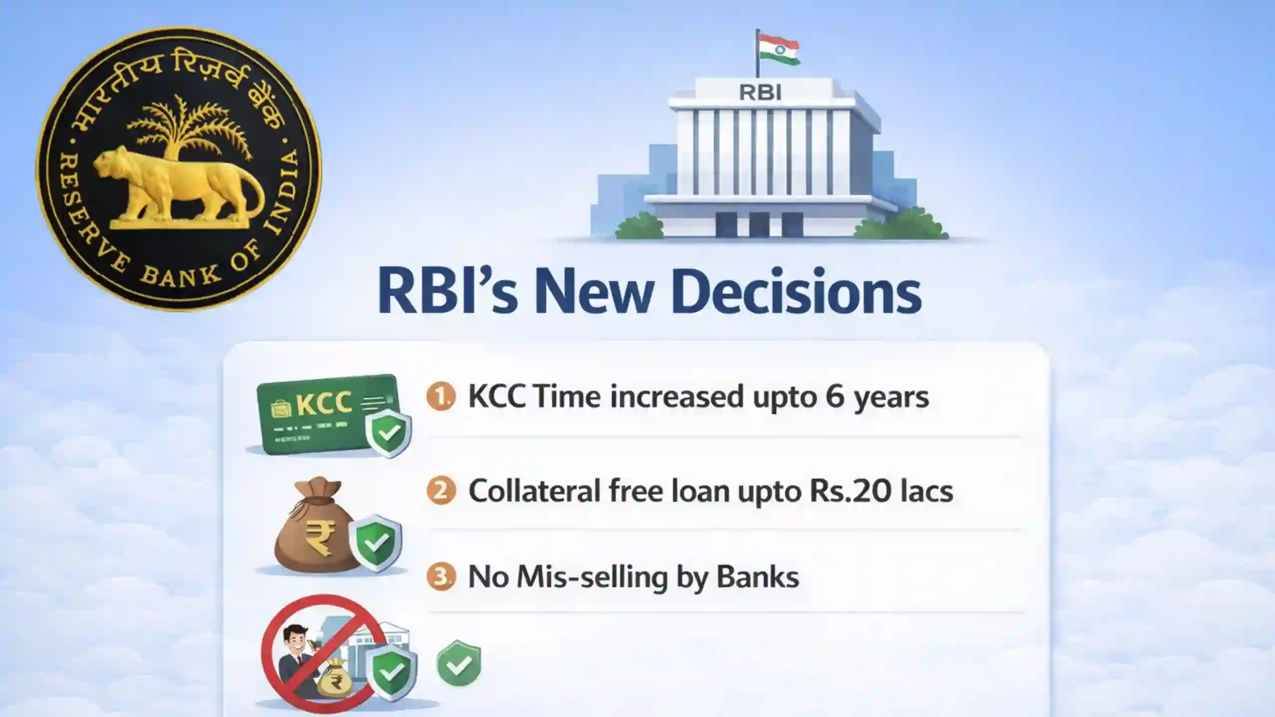 RBI's New Decisions: No Mis-selling, KCC Tenure 6 Years, Free loans upto Rs.20 Lacs