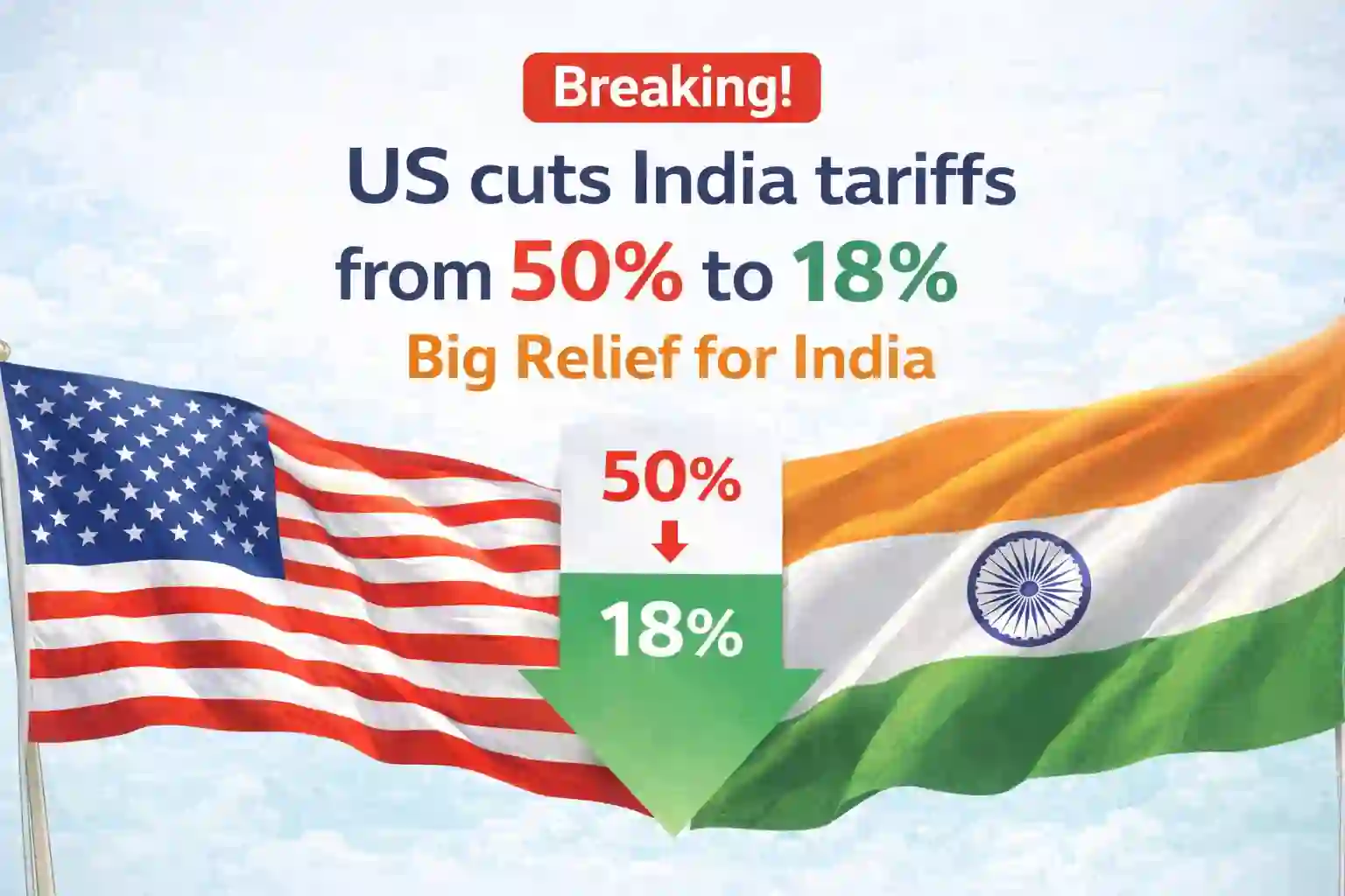 Breaking! US cuts India tariffs from 50% to 18%, Big Relief for India