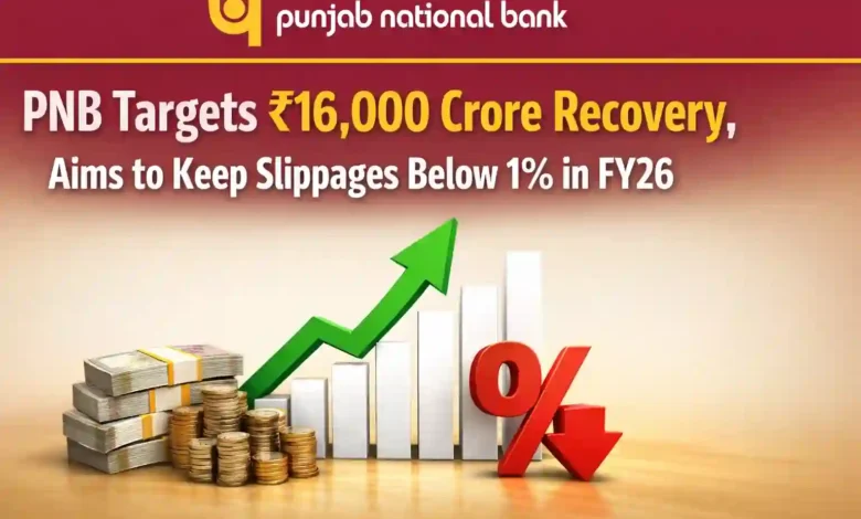 PNB Targets ₹16,000 Crore Recovery, Aims to Keep Slippages Below 1% in FY26