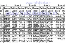 Basic Pay of PSU Insurance Employees
