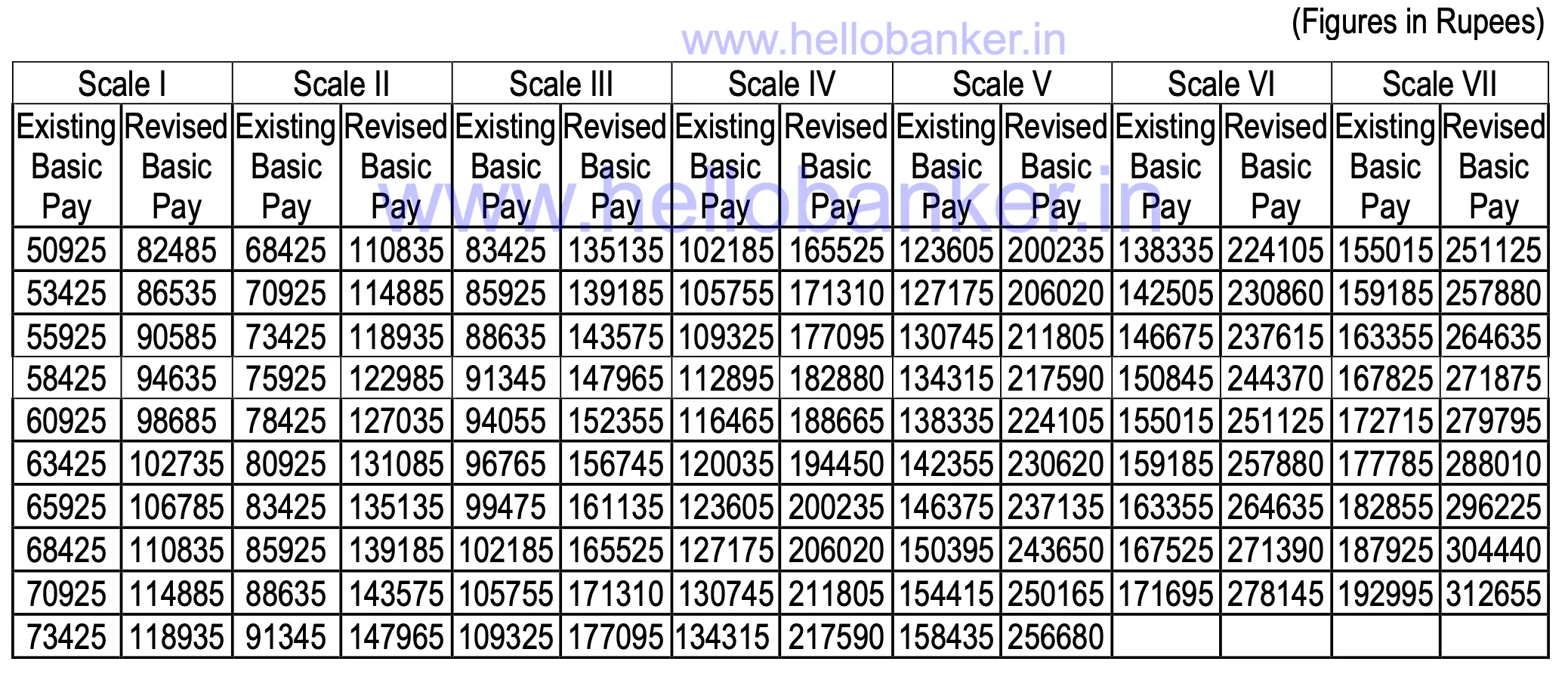 Basic Pay of PSU Insurance Officers hiked to Rs 82485, Check New Basic Pay and Allowance of Officers
