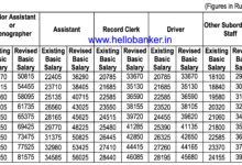New Salary of Clerk in PSU Insurance Companies