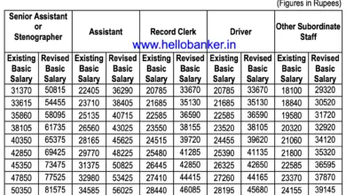 New Salary of Clerk in PSU Insurance Companies