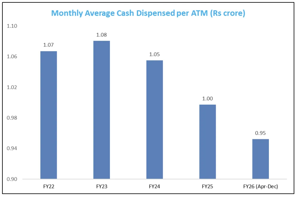 Monthly Average Cash Dispensed per ATM