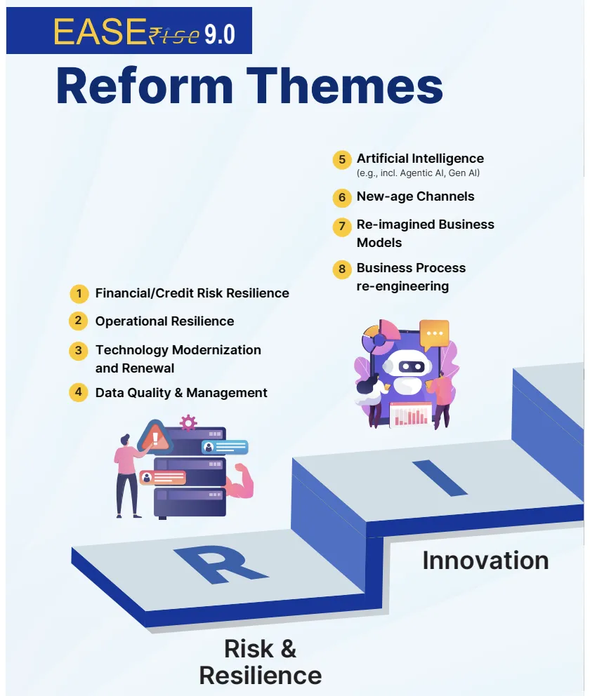 EASE Rise 9.0 reform themes