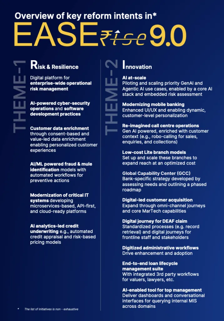 Ease Rise Reforms Overview