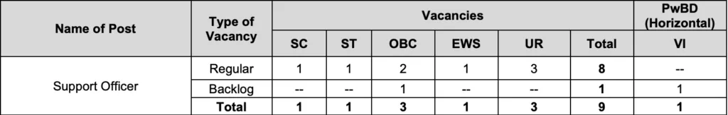 SBI support officer vacancy 2026