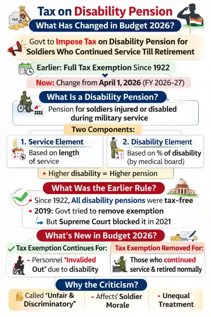 Tax on Disability Pension Explained