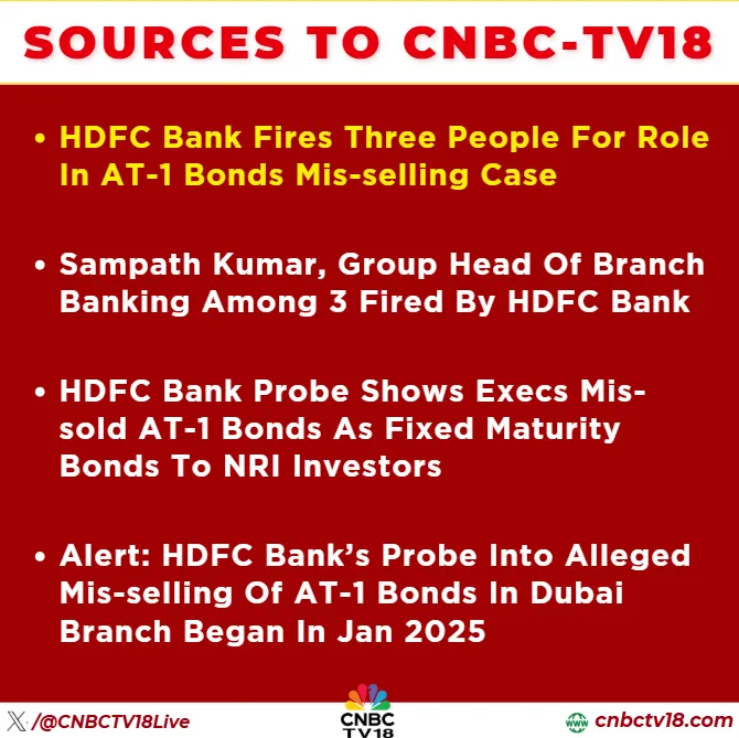 HDFC Bank Fires Three Employees in AT-1 Bonds Mis-selling Case: CNBC TV-18