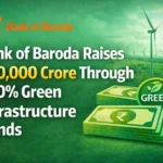 Bank of Baroda Raises Rs.10,000 Crore via 7.10% Green Infrastructure Bonds