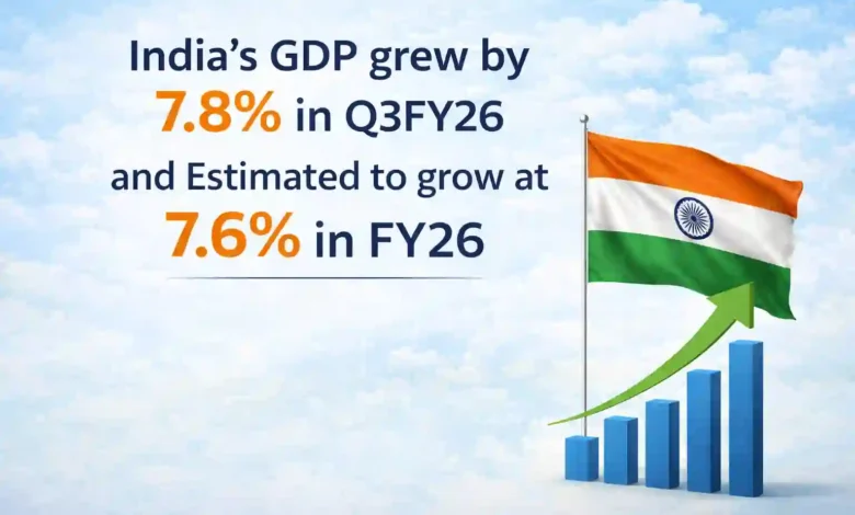 India's GDP grew by 7.8% in Q3FY26 and Estimated to grow at 7.6% in FY26