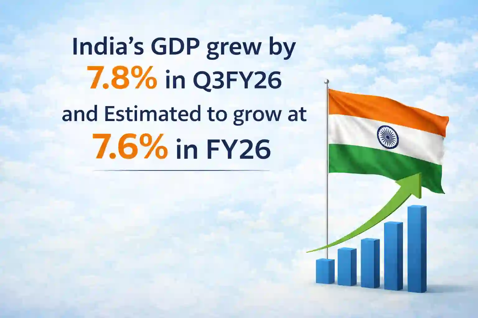 India's GDP grew by 7.8% in Q3FY26 and Estimated to grow at 7.6% in FY26