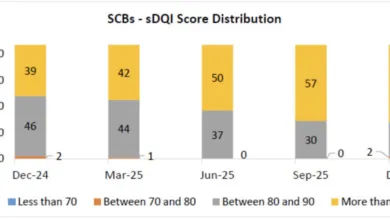 PSU Banks beat Private Banks in sDQI score