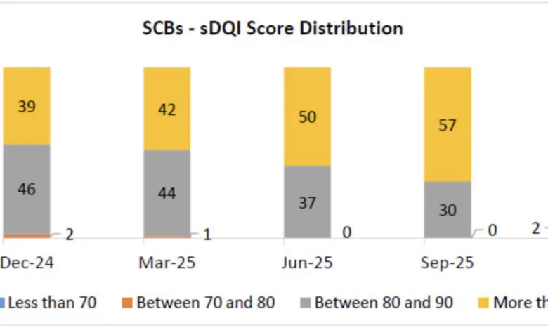 PSU Banks beat Private Banks in sDQI score