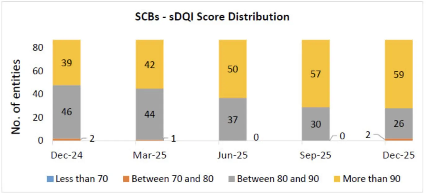 PSU Banks beat Private Banks in sDQI score