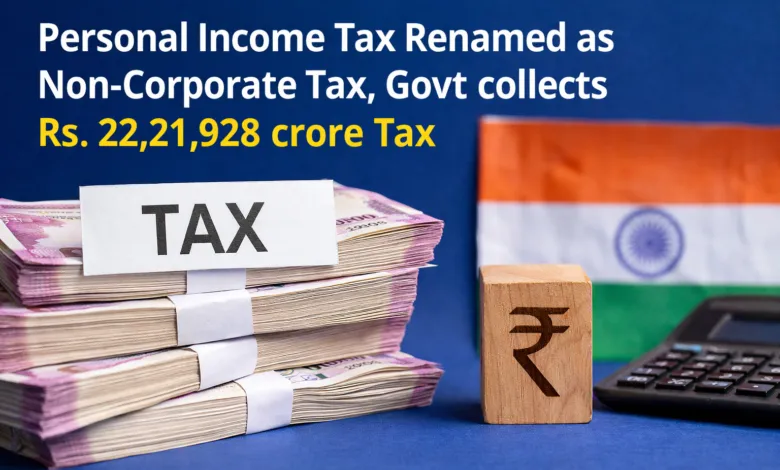 Personal Income Tax Renamed as Non-Corporate Tax, Govt collects Rs. 22,21,928 crore Tax
